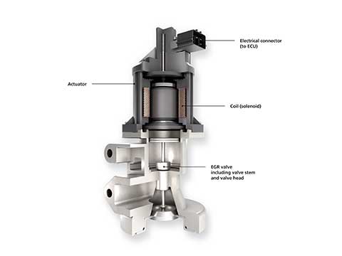 A NTK EGR valve cutted with explanations to its components